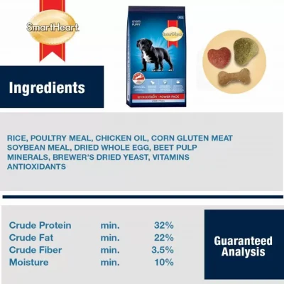 Smartheart Powerback | Puppy Dog Food | Blended | 3KG