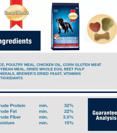 Smartheart Powerback | Puppy Dog Food | Blended | 3KG